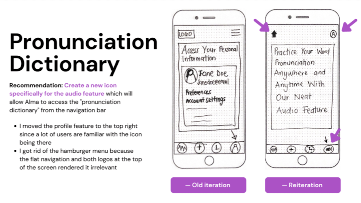 Prototype Reiterations-pronunciation dictionary