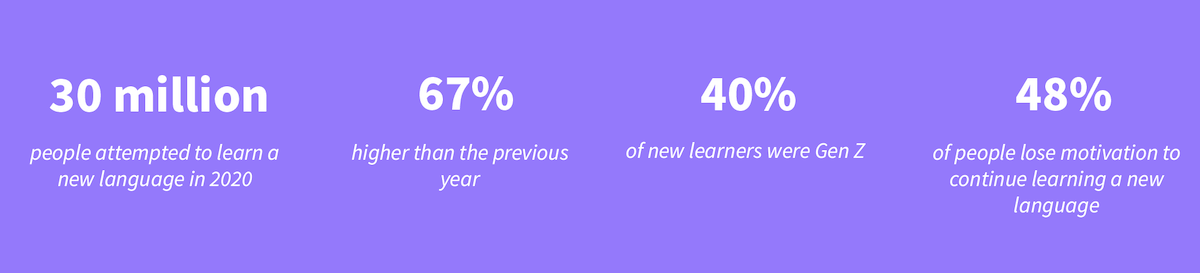 Problem Space Stats