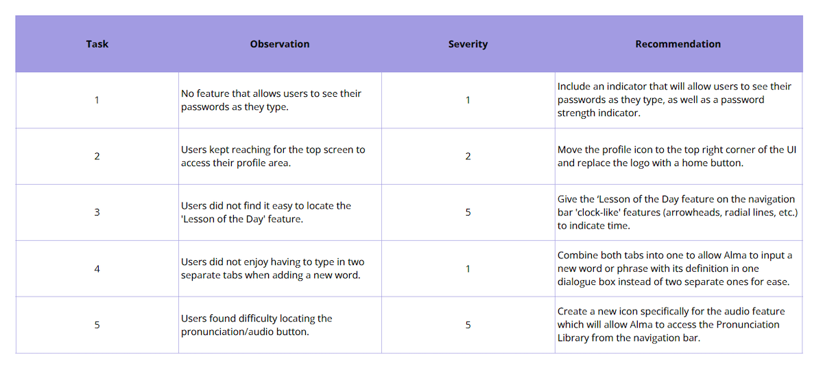 Usability Test Insights