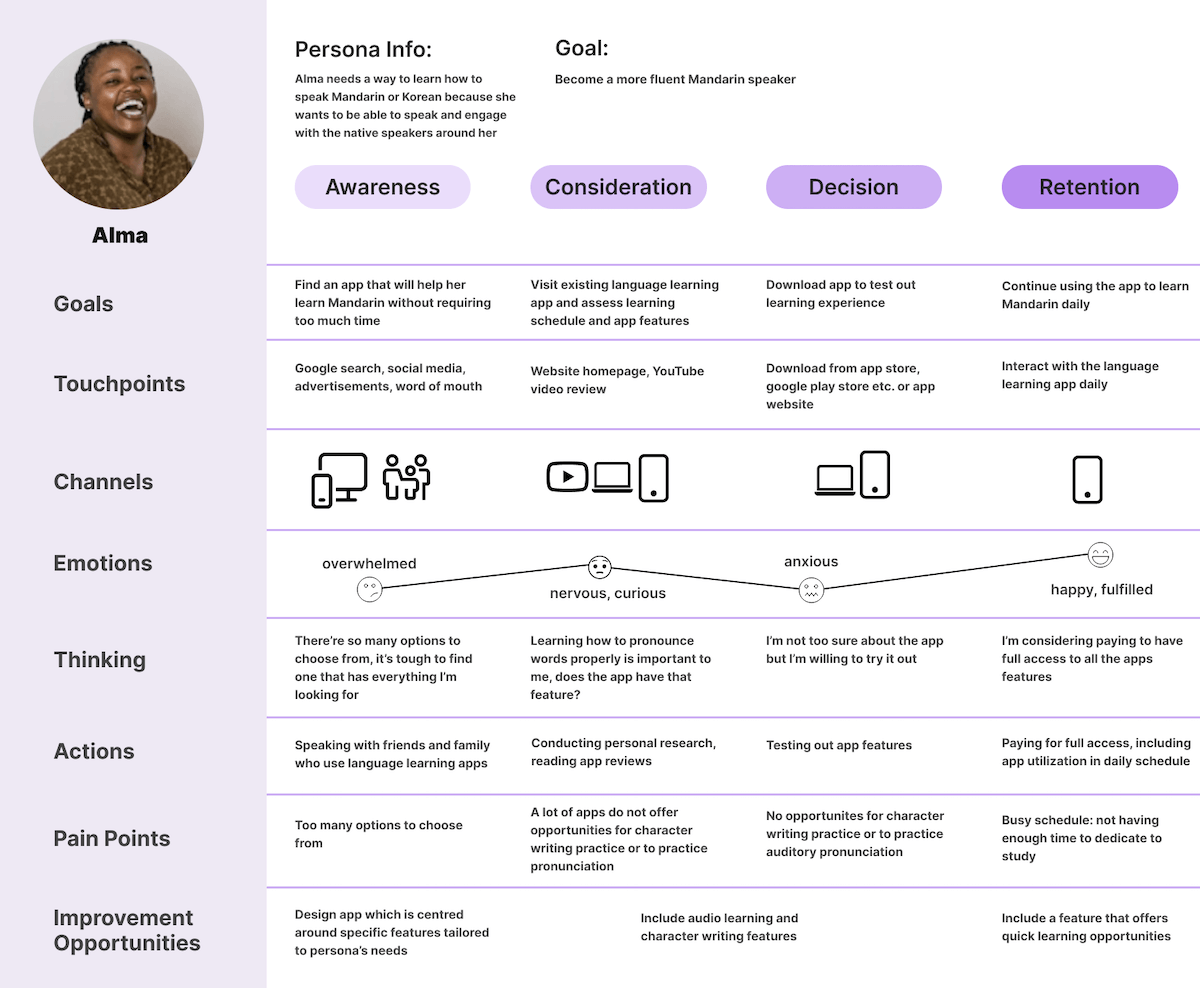 User Journey Map