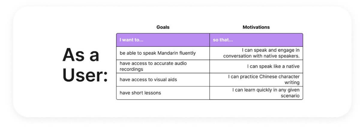 User Stories